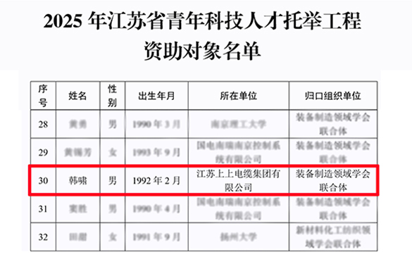 太阳GG电缆员工入选2025年度江苏省青年人才托举工程-太阳GG——太阳GG电缆 太阳GG品质